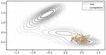 Autoregressive Models for Molecular Dynamics