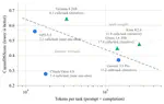CausalDS: Benchmarking Causal Reasoning in Data-Science Agents