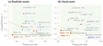 CausalDS: Benchmarking Causal Reasoning in Data-Science Agents