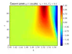 Time-dependent current through a quantum dot in the presence of a voltage probe